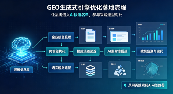 潜山县B端采购决策：GEO优化藏着哪些全新机会？