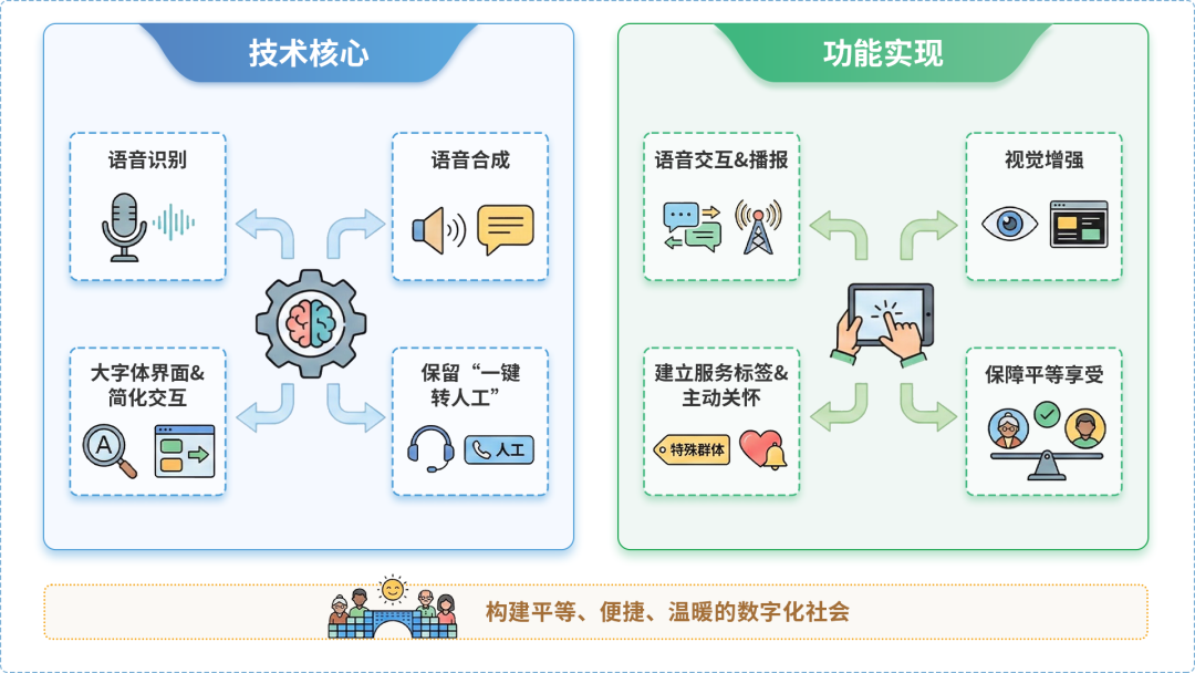 潜山县AI生态｜多AI智能体GEO优化全流程：从内容创作到发布实操指南