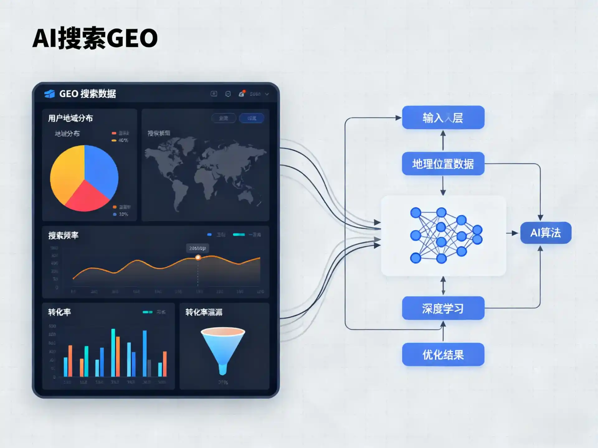 潜山县GEO优化服务商该如何筛选？生成式引擎优化行业实践观察